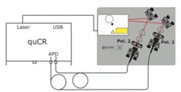 quED-Bell-aufbau-300x153